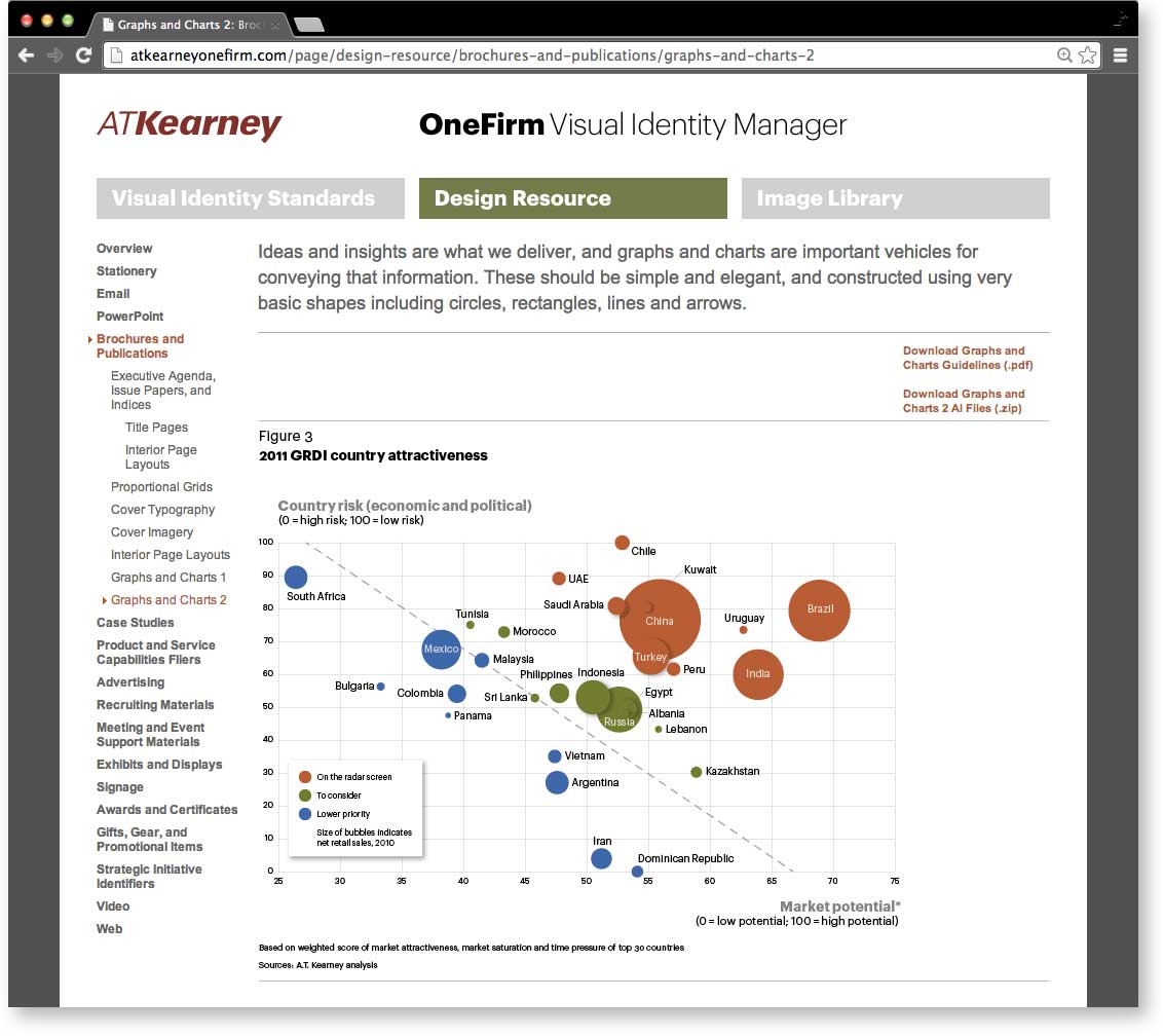kearney_web-one-firm-graphs.jpg Art Direction by: Bart Crosby, Crosby Associates
